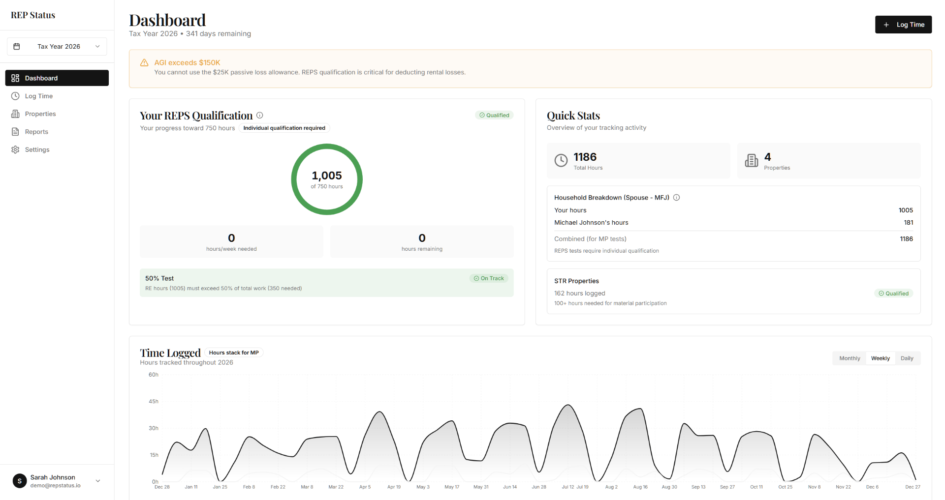 REP Status dashboard showing 750-hour IRS requirement progress tracker for real estate professionals